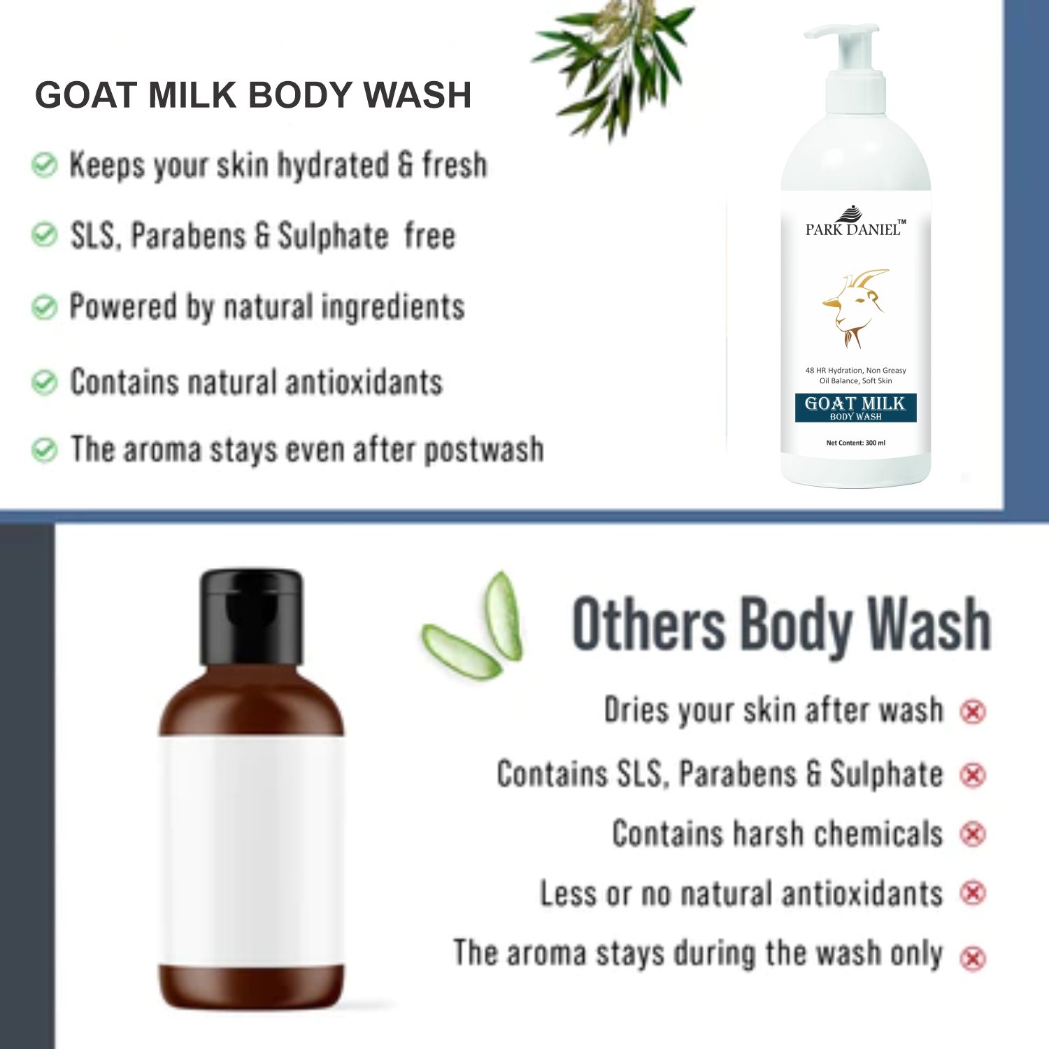Goat Milk Body Wash - Image 5